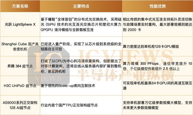 国产算力出海元年开启(图1)