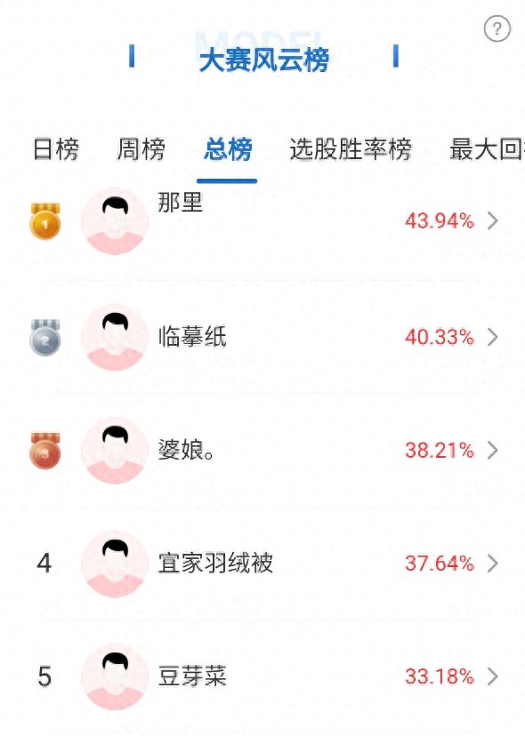 太牛了!“月度积分王”T+0交易ETF大赚!高手6月看好创新药、“无人机航母””等板块(图1)