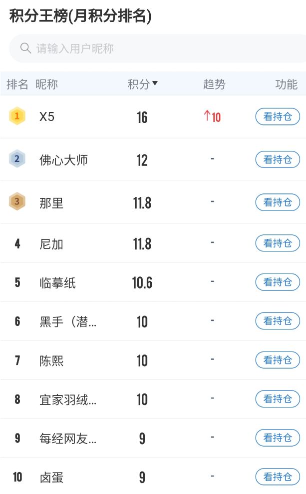 太牛了!“月度积分王”T+0交易ETF大赚!高手6月看好创新药、“无人机航母””等板块(图2)