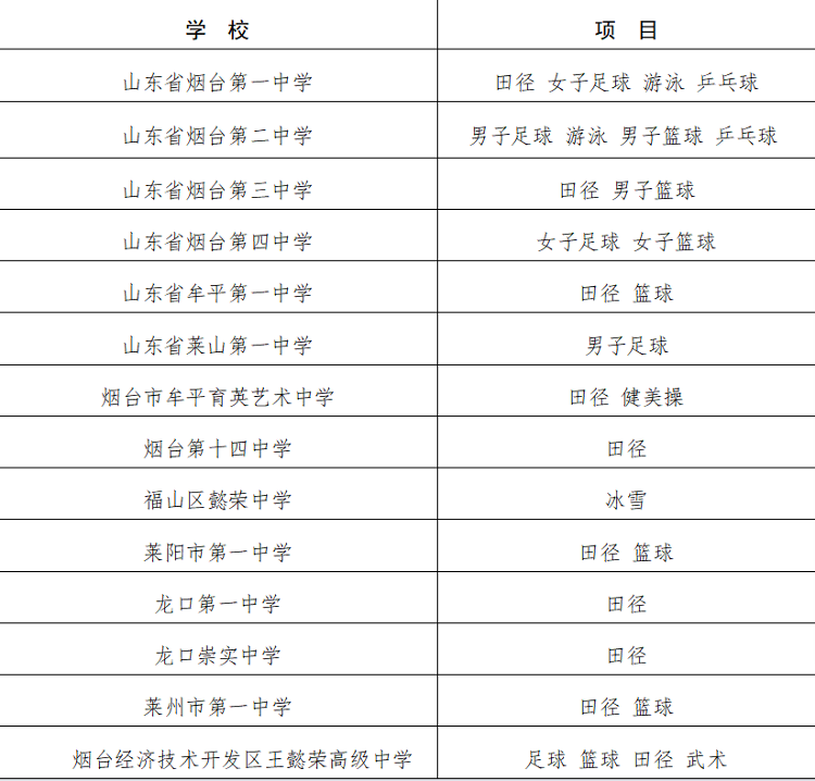 烟台市2025年中考招生意见出台 开考时间微调(图2)