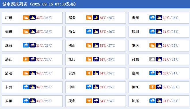 总额3亿元!广州汽车消费补贴今日上线|早安广东(图6)