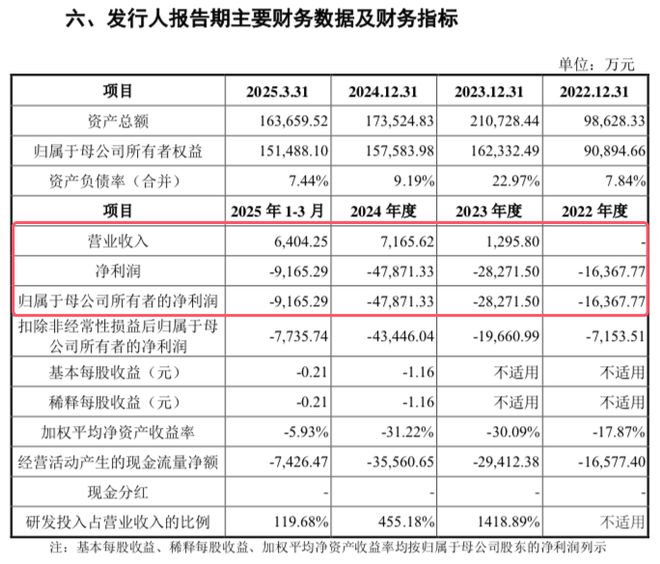 鞍石生物冲科创板:实控人石和鹏控股24%部分股东承诺不谋求控制权(图2)