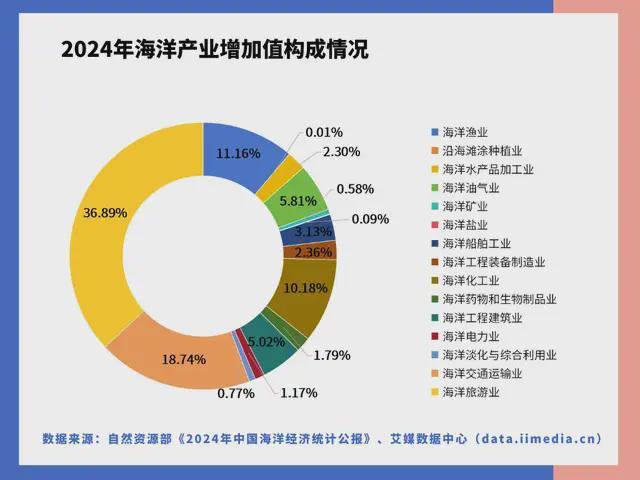 中国深海经济产业链大揭秘:藏在深海里的“十万亿蛋糕”!(图4)