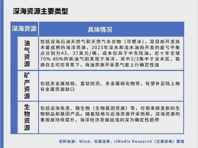 中国深海经济产业链大揭秘:藏在深海里的“十万亿蛋糕”!(图2)