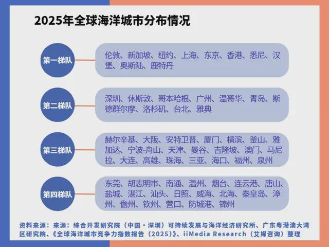 中国深海经济产业链大揭秘:藏在深海里的“十万亿蛋糕”!(图6)
