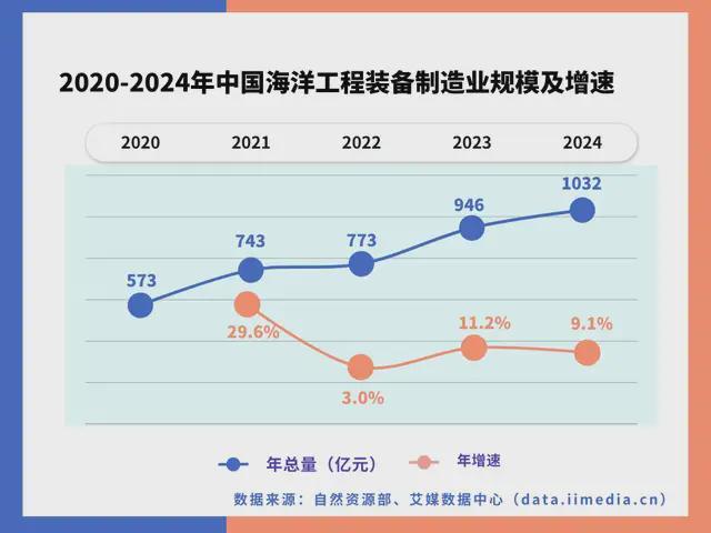 中国深海经济产业链大揭秘:藏在深海里的“十万亿蛋糕”!(图10)