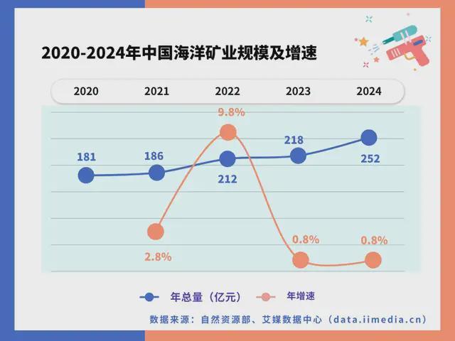 中国深海经济产业链大揭秘:藏在深海里的“十万亿蛋糕”!(图19)
