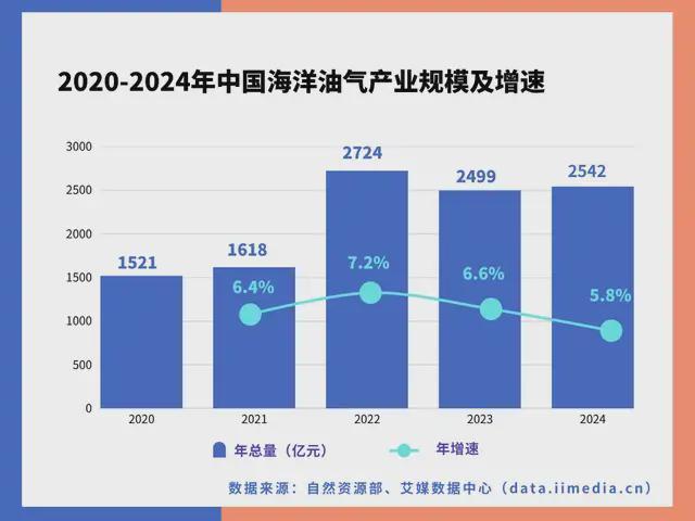 中国深海经济产业链大揭秘:藏在深海里的“十万亿蛋糕”!(图20)