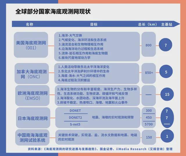 中国深海经济产业链大揭秘:藏在深海里的“十万亿蛋糕”!(图26)