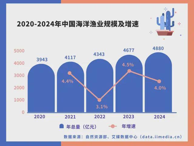 中国深海经济产业链大揭秘:藏在深海里的“十万亿蛋糕”!(图29)