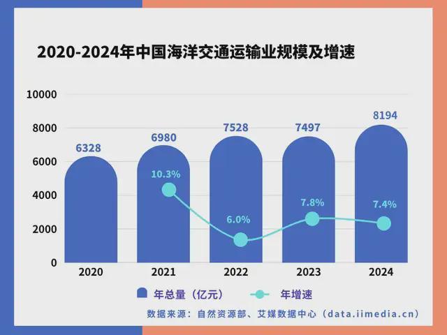 中国深海经济产业链大揭秘:藏在深海里的“十万亿蛋糕”!(图33)