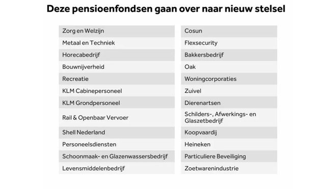 【荷兰】荷兰明年1月1日起一些法例的变化:旅馆增值税上调海上垂钓者注意现金支付有上限禁养无毛猫等(图3)