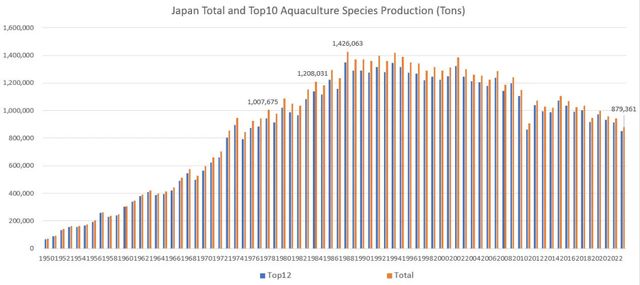 从水产养殖到水产出口危机面前日本更应该珍惜中国市场!(图4)