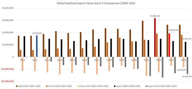 从水产养殖到水产出口危机面前日本更应该珍惜中国市场!(图3)