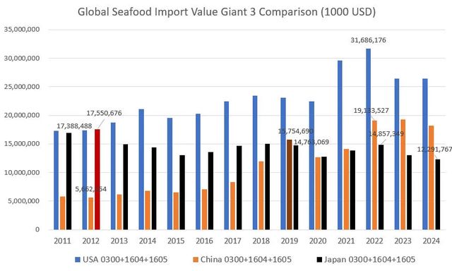从水产养殖到水产出口危机面前日本更应该珍惜中国市场!(图2)