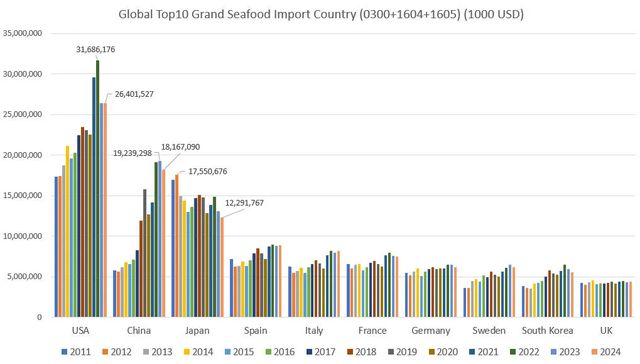 从水产养殖到水产出口危机面前日本更应该珍惜中国市场!(图1)