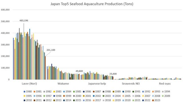 从水产养殖到水产出口危机面前日本更应该珍惜中国市场!(图6)