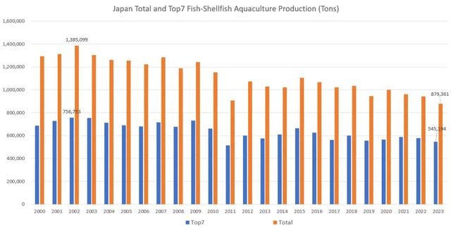 从水产养殖到水产出口危机面前日本更应该珍惜中国市场!(图7)