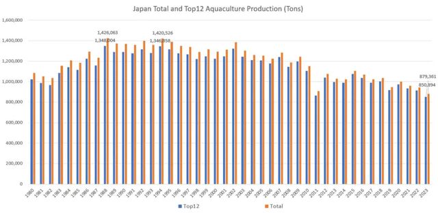 从水产养殖到水产出口危机面前日本更应该珍惜中国市场!(图5)