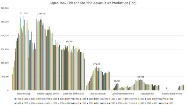 从水产养殖到水产出口危机面前日本更应该珍惜中国市场!(图8)