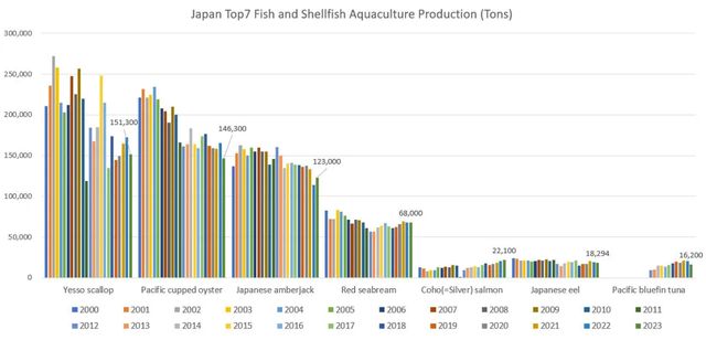 从水产养殖到水产出口危机面前日本更应该珍惜中国市场!(图9)