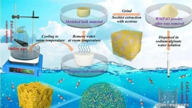 真能向大海要铀!我国已实现海水公斤级铀提取再也不怕卡脖子了(图4)