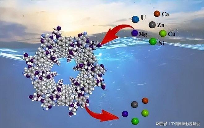 真能向大海要铀!我国已实现海水公斤级铀提取再也不怕卡脖子了(图16)