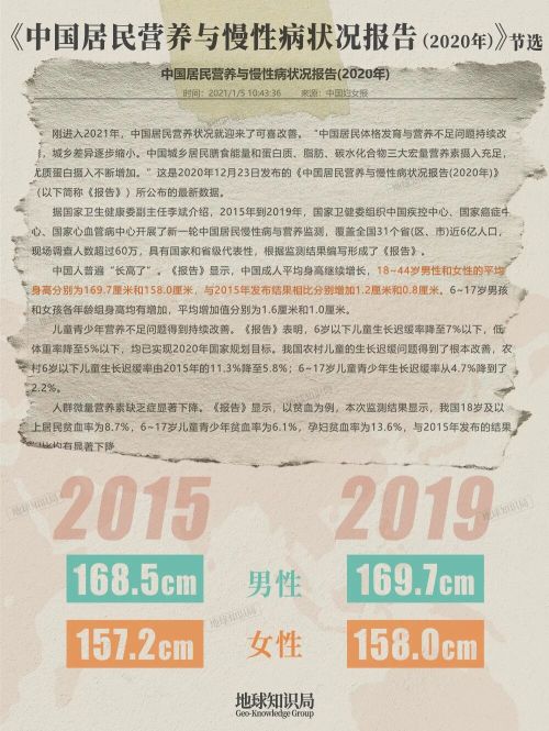 山东人175cm是个什么水平(图3)
