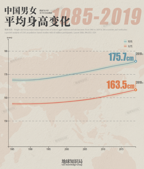 山东人175cm是个什么水平(图4)
