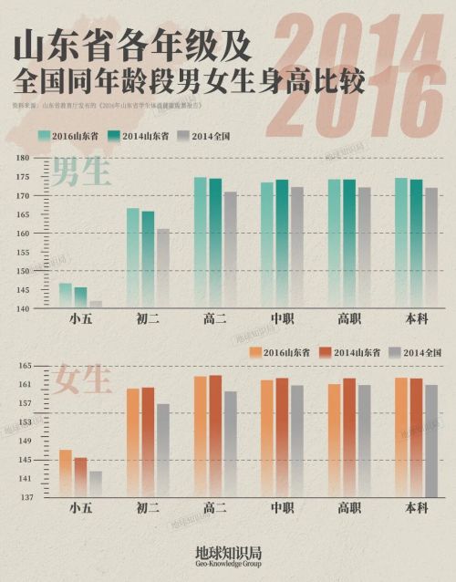 山东人175cm是个什么水平(图7)