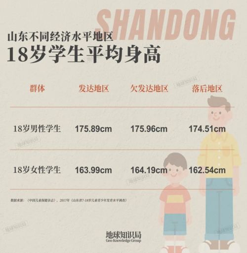 山东人175cm是个什么水平(图8)