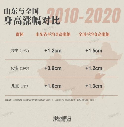 山东人175cm是个什么水平(图10)