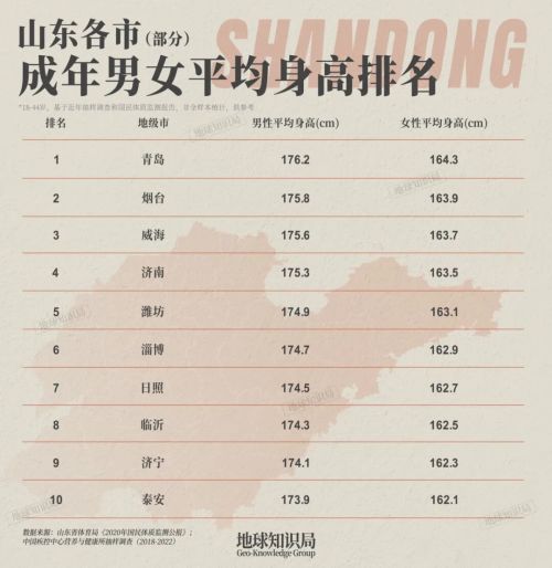 山东人175cm是个什么水平(图14)