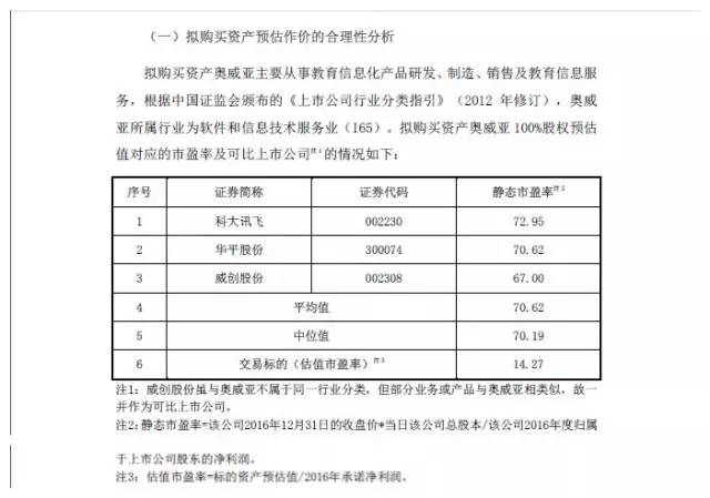 三爱富并购“柳暗花明”国资布局教育“来势汹汹”|蓝鲸观察(图4)